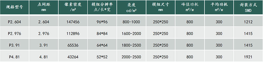 內置芯片感應互動地磚屏源頭批發廠家(圖3)