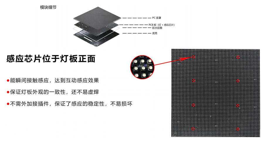 内置芯片感应互动地砖屏源头批发厂家(图7)