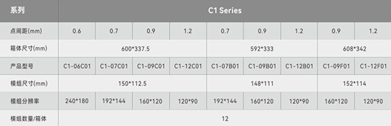 COB封装显示屏 小间距P0.8 0.9 1.1室内舞台LED(图6)