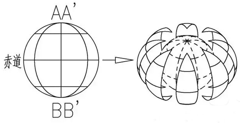 LED球形显示屏一般分为哪几种结构呢？(图1)